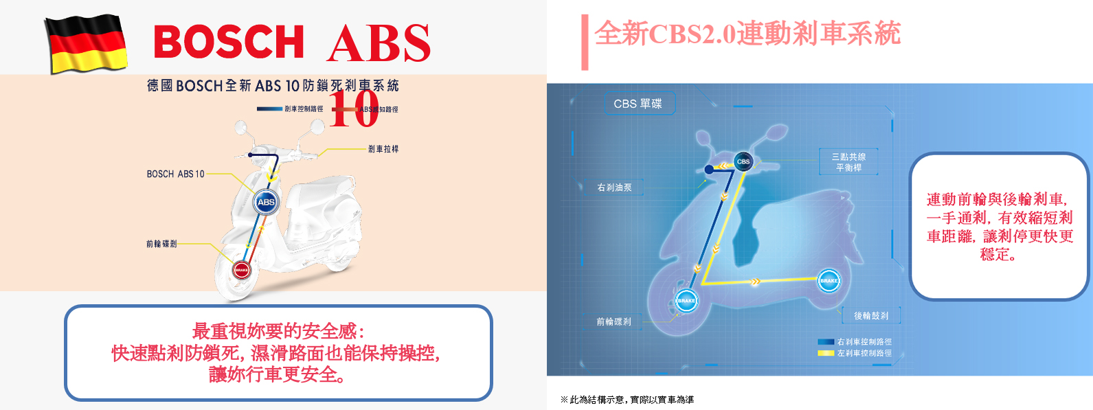 Fiddle 125擁有ABS和CBS兩種版本，安全性方面有不錯的提升外，今年購車還能享有政府補助